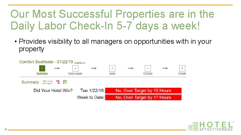 Our Most Successful Properties are in the Daily Labor Check-In 5 -7 days a