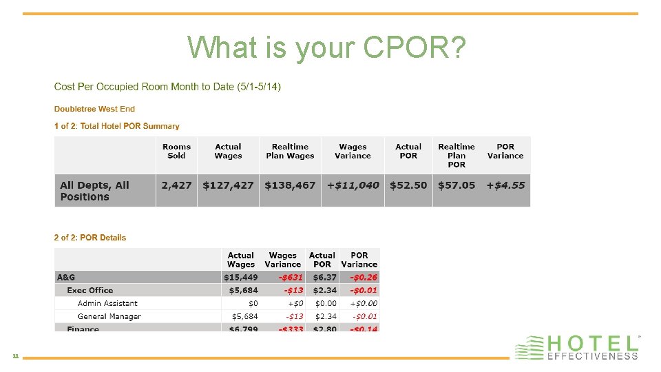 What is your CPOR? 11 