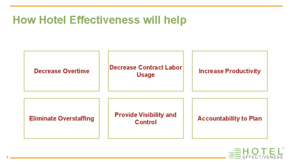 How Hotel Effectiveness will help 3 Decrease Overtime Decrease Contract Labor Usage Increase Productivity
