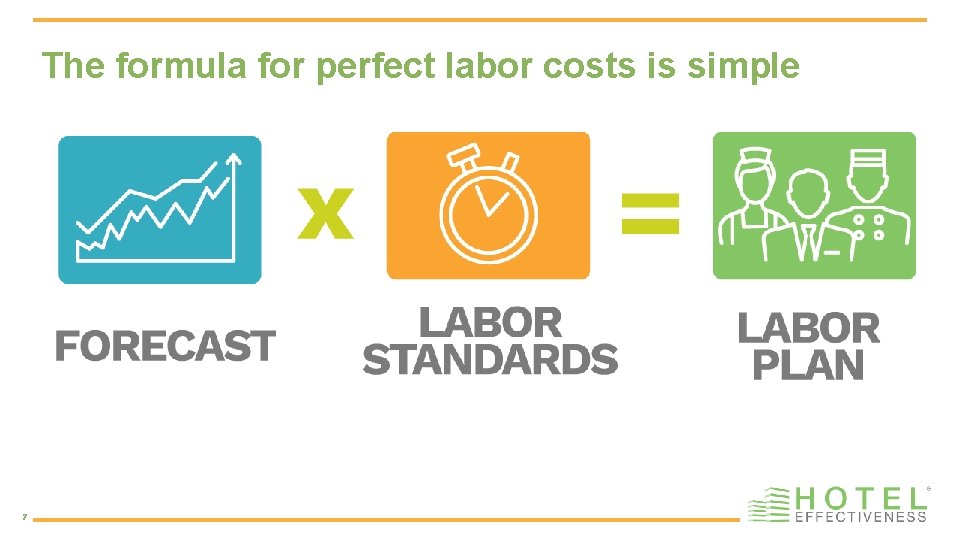 The formula for perfect labor costs is simple 7 
