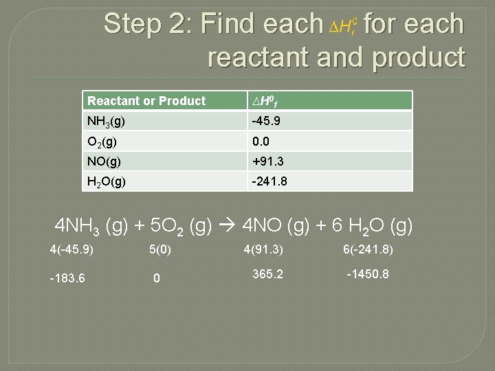Step 2: Find each for each reactant and product Reactant or Product ∆H 0
