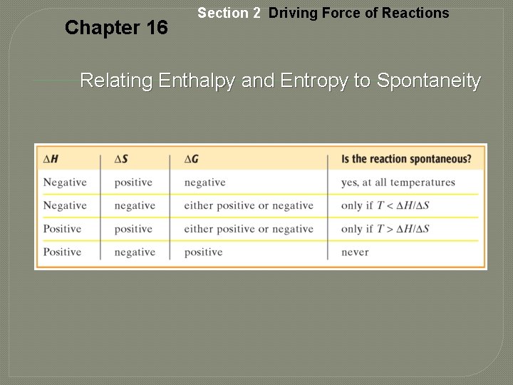 Chapter 16 Section 2 Driving Force of Reactions Relating Enthalpy and Entropy to Spontaneity