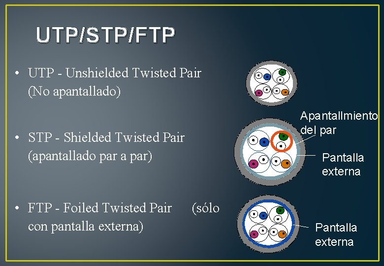 UTP/STP/FTP • UTP - Unshielded Twisted Pair (No apantallado) Apantallmiento del par • STP