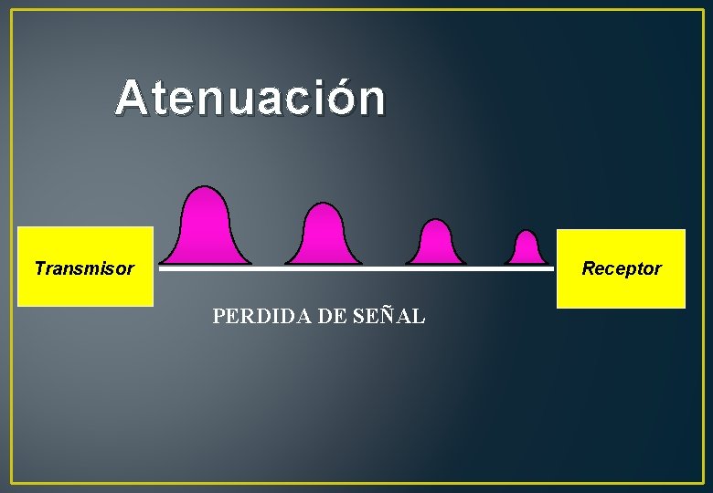 Atenuación Transmisor Receptor PERDIDA DE SEÑAL 