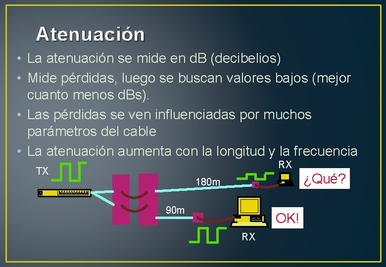 Atenuación • La atenuación se mide en d. B (decibelios) • Mide pérdidas, luego