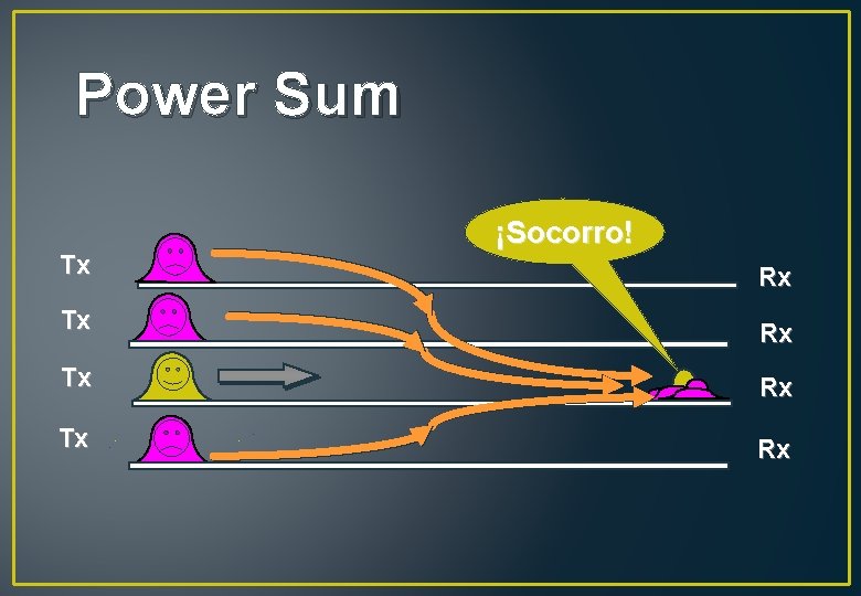 Power Sum Tx ¡Socorro! Rx Tx Rx 