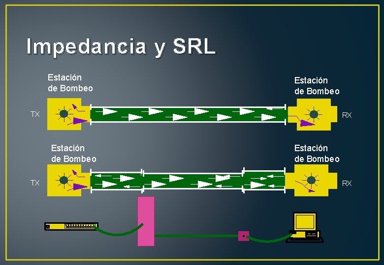 Impedancia y SRL Estación de Bombeo TX RX Estación de Bombeo TX Estación de