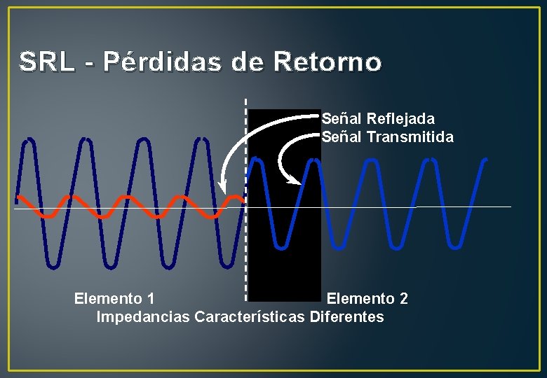 SRL - Pérdidas de Retorno Señal Reflejada Señal Transmitida Elemento 1 Elemento 2 Impedancias