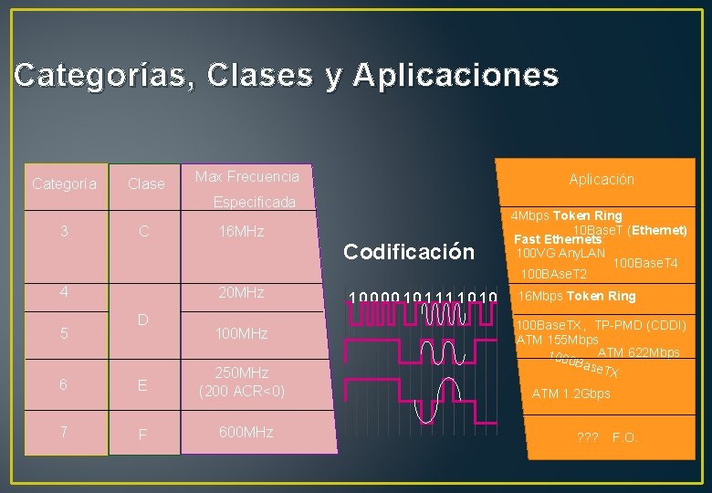 Categorías, Clases y Aplicaciones Categoría Clase Max Frecuencia Aplicación Especificada 3 C 4 5