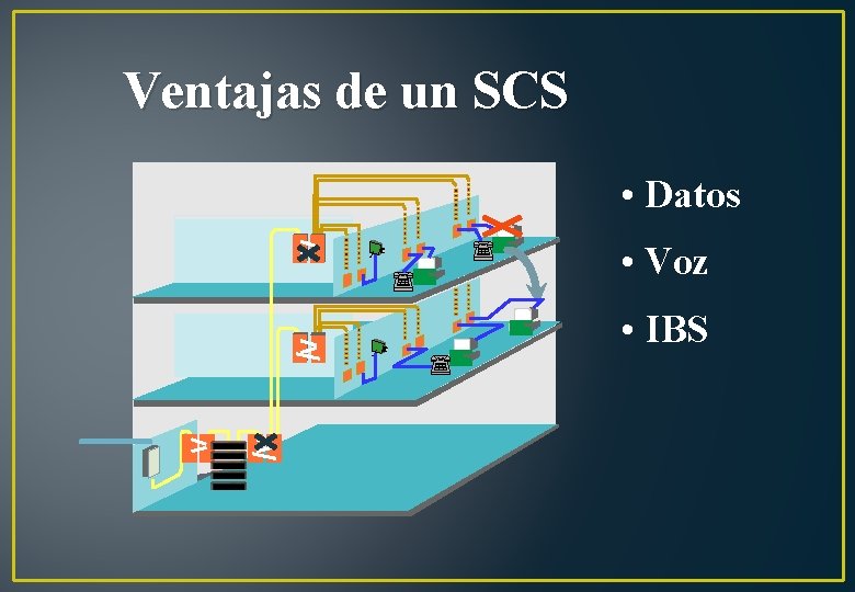 Ventajas de un SCS • Datos • Voz • IBS 