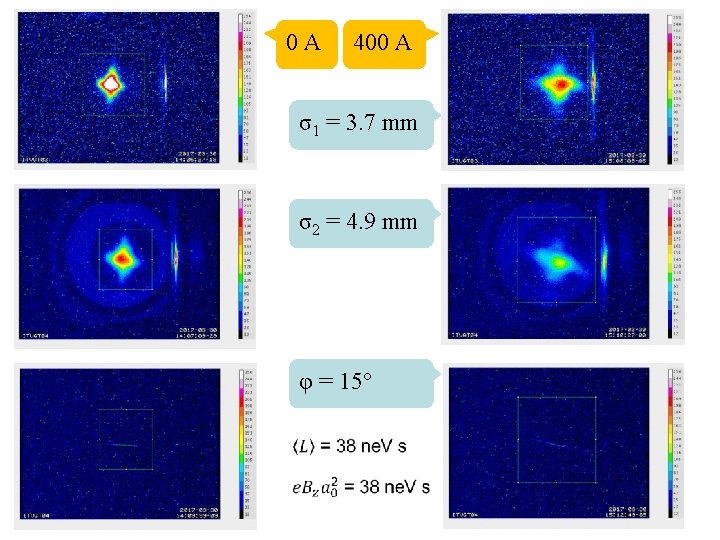 0 A 400 A σ1 = 3. 7 mm σ2 = 4. 9 mm