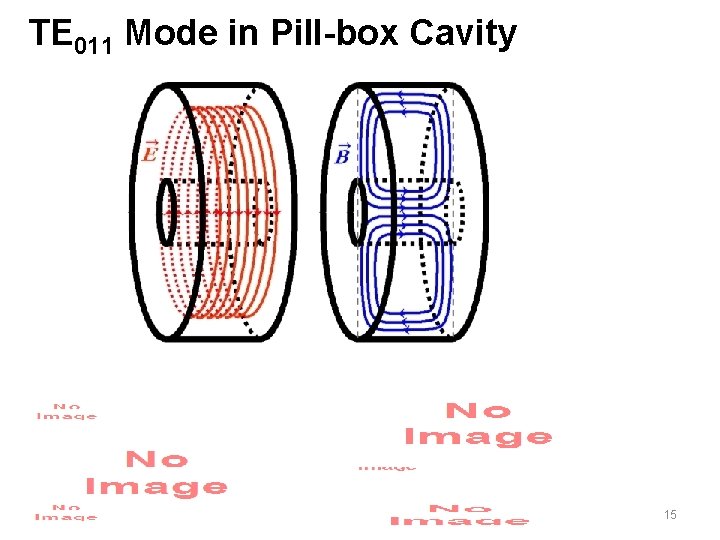 TE 011 Mode in Pill-box Cavity 15 