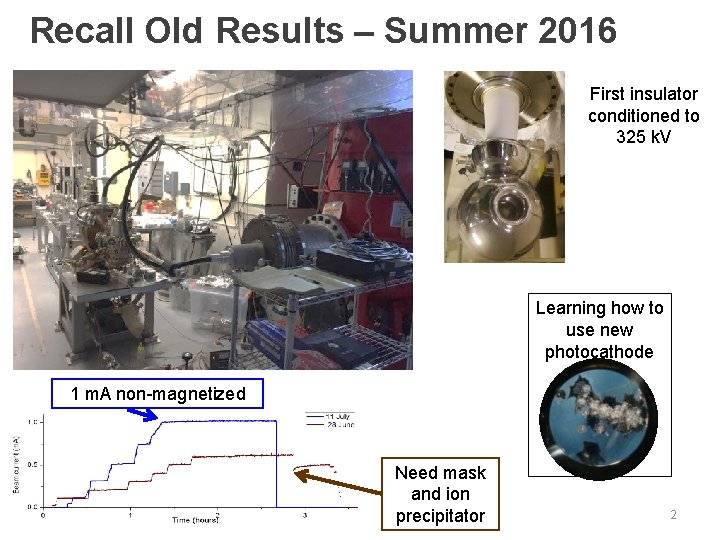 Recall Old Results – Summer 2016 First insulator conditioned to 325 k. V Learning
