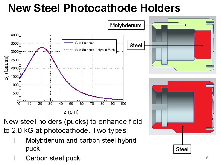 New Steel Photocathode Holders Molybdenum Steel New steel holders (pucks) to enhance field to