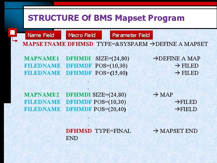 STRUCTURE Of BMS Mapset Program Name Field Macro Field Parameter Field MAPSETNAME DFHMSD TYPE=&SYSPARM STRUCTURE Of BMS Mapset Program Name Field Macro Field Parameter Field MAPSETNAME DFHMSD TYPE=&SYSPARM