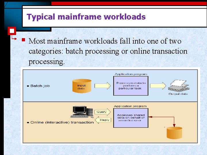 Typical mainframe workloads § Most mainframe workloads fall into one of two categories: batch