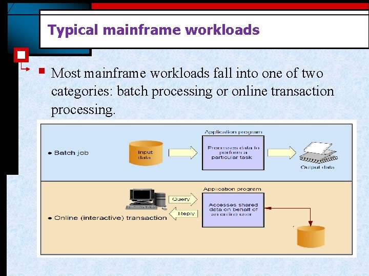 Typical mainframe workloads § Most mainframe workloads fall into one of two categories: batch Typical mainframe workloads § Most mainframe workloads fall into one of two categories: batch