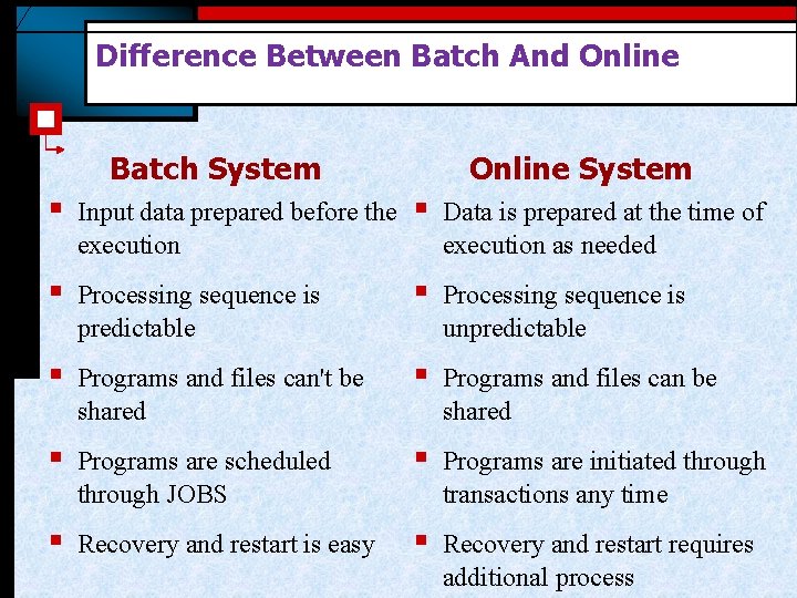Difference Between Batch And Online Batch System Online System § Input data prepared before Difference Between Batch And Online Batch System Online System § Input data prepared before