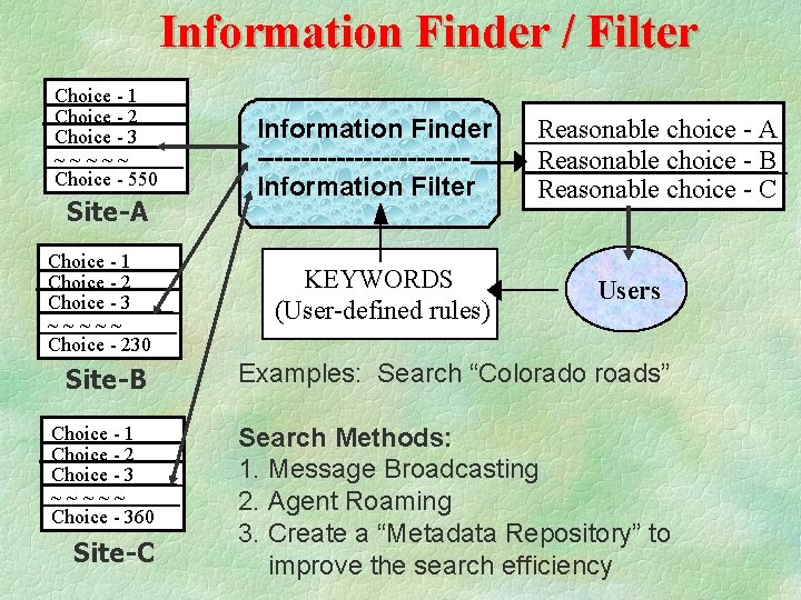 Information Finder / Filter Choice - 1 Choice - 2 Choice - 3 ~~~~~