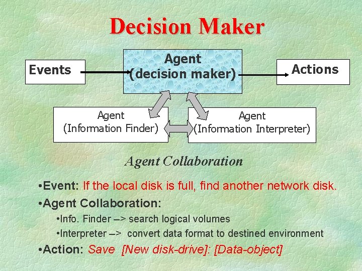Decision Maker Events Agent (decision maker) Agent (Information Finder) Actions Agent (Information Interpreter) Agent