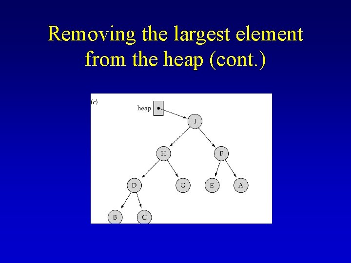 Removing the largest element from the heap (cont. ) 