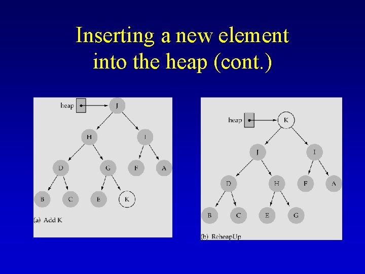 Inserting a new element into the heap (cont. ) 