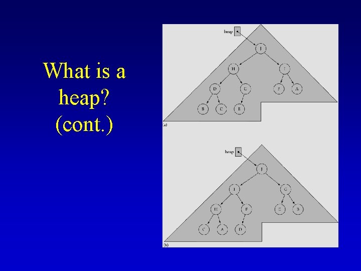 What is a heap? (cont. ) 