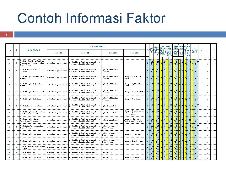 Contoh Informasi Faktor 7 UNIT ORGANISASI NO. E NAMA JABATAN ESELON I 1 II