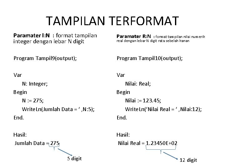 TAMPILAN TERFORMAT Paramater I: N : format tampilan integer dengan lebar N digit Paramater