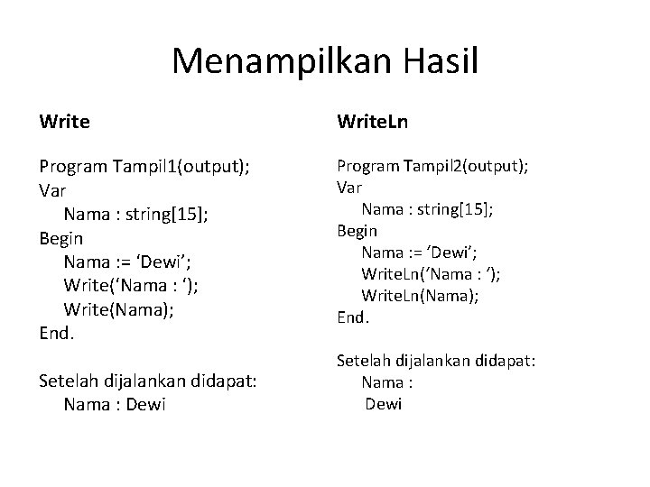 Menampilkan Hasil Write. Ln Program Tampil 1(output); Var Nama : string[15]; Begin Nama :