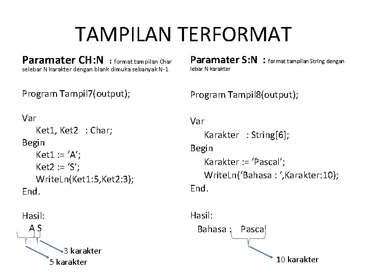 TAMPILAN TERFORMAT Paramater CH: N : format tampilan Char selebar N karakter dengan blank