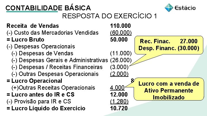 CONTABILIDADE BÁSICA RESPOSTA DO EXERCÍCIO 1 Receita de Vendas (-) Custo das Mercadorias Vendidas