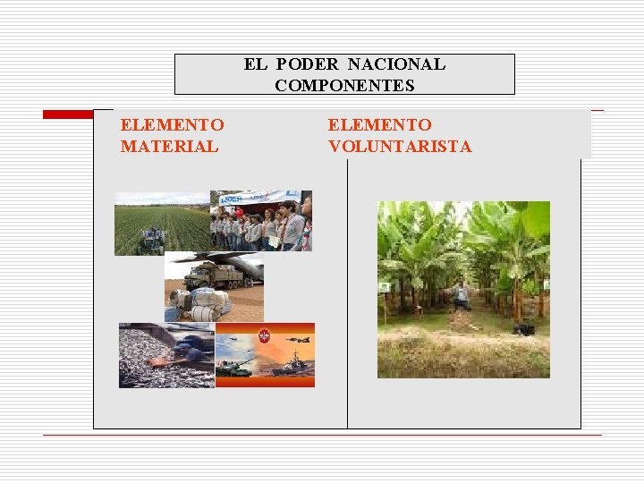 EL PODER NACIONAL COMPONENTES ELEMENTO MATERIAL ELEMENTO VOLUNTARISTA 