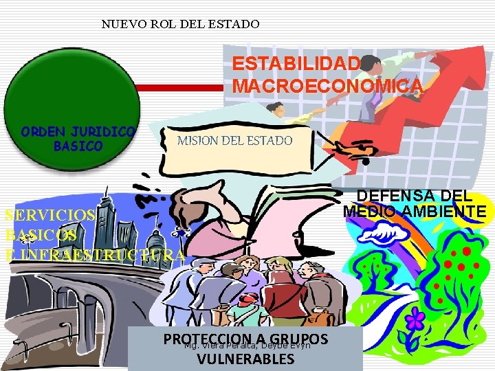 NUEVO ROL DEL ESTADO ESTABILIDAD MACROECONOMICA ORDEN JURIDICO BASICO MISION DEL ESTADO SERVICIOS BASICOS