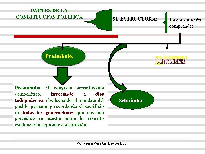 PARTES DE LA CONSTITUCION POLITICA SU ESTRUCTURA: Preámbulo. La constitución comprende: una declaratoria final