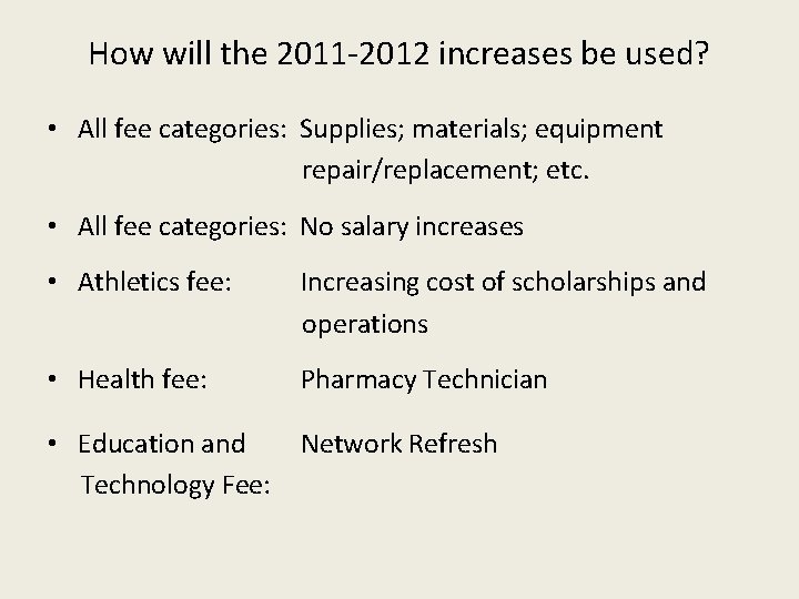 How will the 2011 -2012 increases be used? • All fee categories: Supplies; materials;