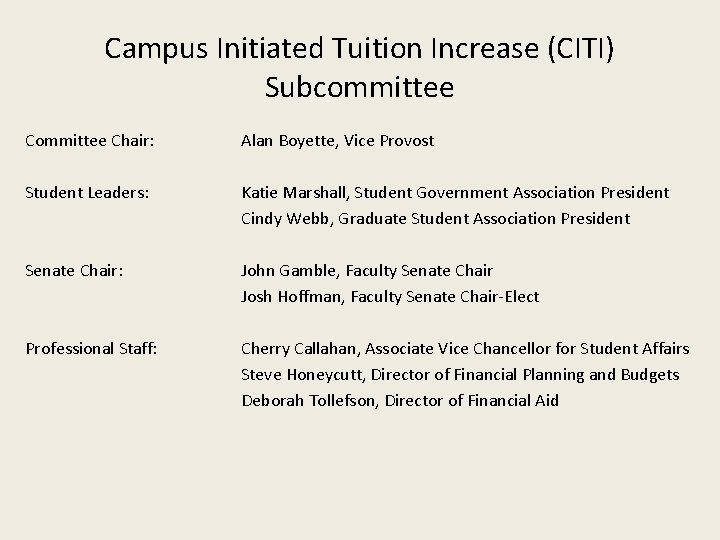 Campus Initiated Tuition Increase (CITI) Subcommittee Chair: Alan Boyette, Vice Provost Student Leaders: Katie