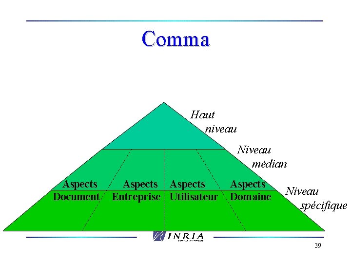 Comma Haut niveau Niveau médian Aspects Document Aspects Entreprise Utilisateur Aspects Domaine Niveau spécifique