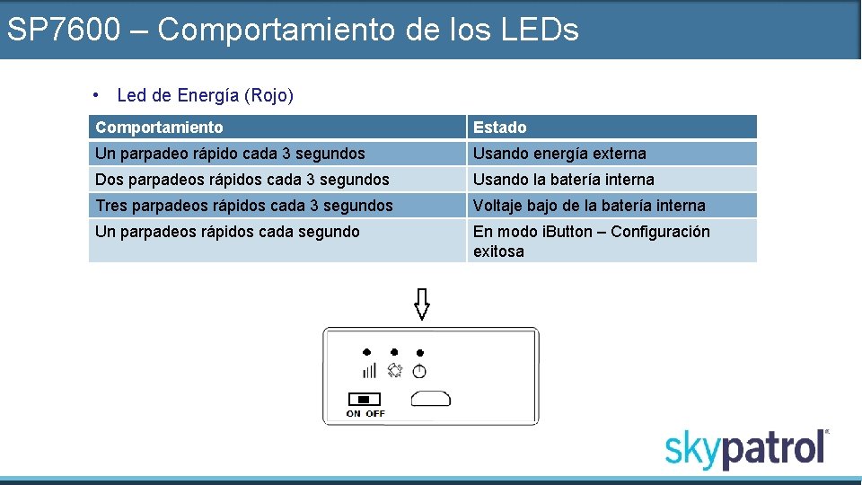 SP 7600 – Comportamiento de los LEDs • Led de Energía (Rojo) Comportamiento Estado