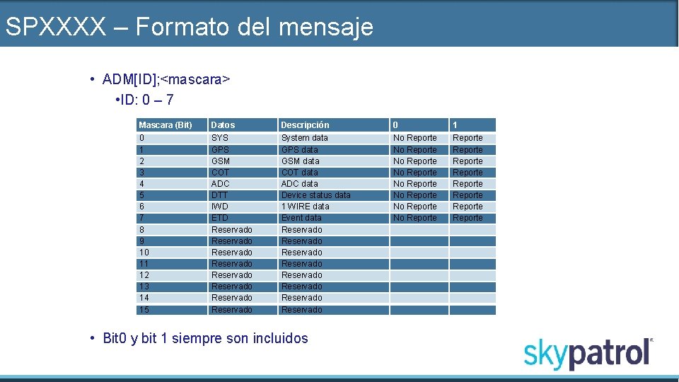 SPXXXX – Formato del mensaje • ADM[ID]; <mascara> • ID: 0 – 7 Mascara