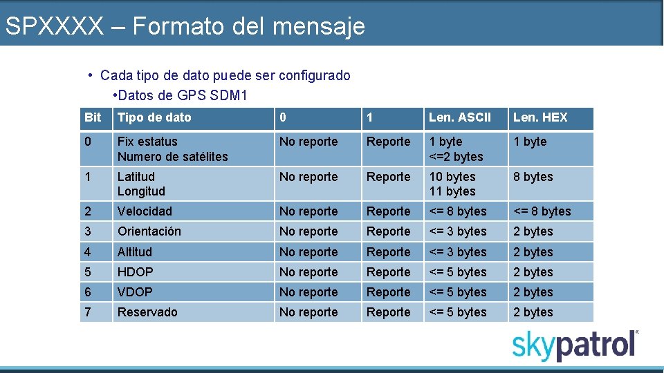 SPXXXX – Formato del mensaje • Cada tipo de dato puede ser configurado •