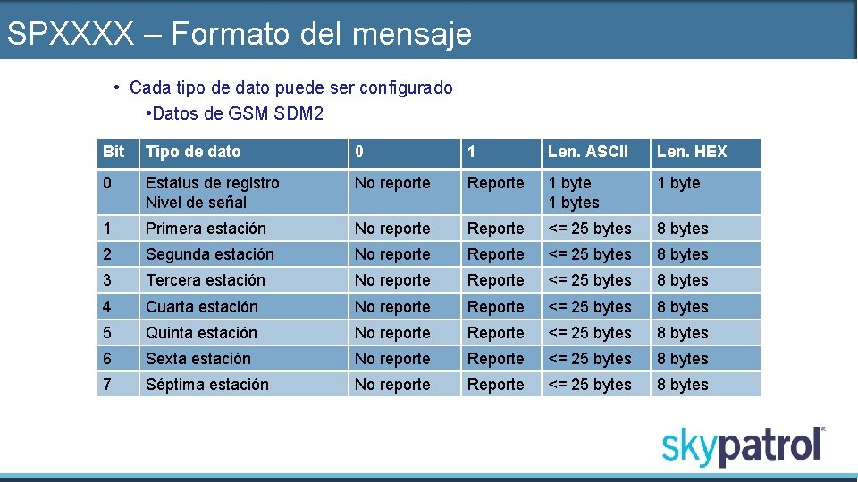 SPXXXX – Formato del mensaje • Cada tipo de dato puede ser configurado •