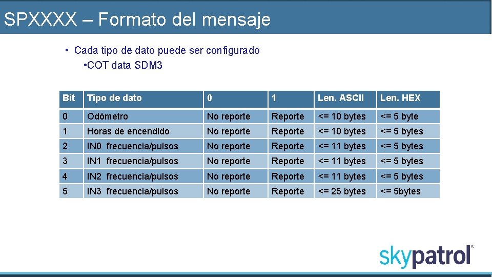 SPXXXX – Formato del mensaje • Cada tipo de dato puede ser configurado •