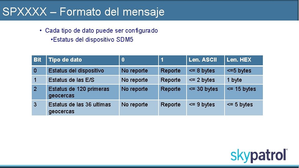 SPXXXX – Formato del mensaje • Cada tipo de dato puede ser configurado •