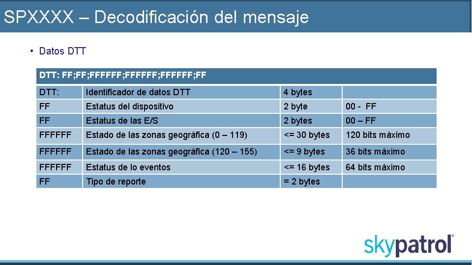 SPXXXX – Decodificación del mensaje • Datos DTT: FF; FFFFFF; FF DTT: Identificador de