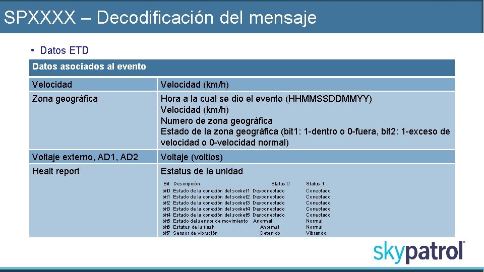 SPXXXX – Decodificación del mensaje • Datos ETD Datos asociados al evento Velocidad (km/h)