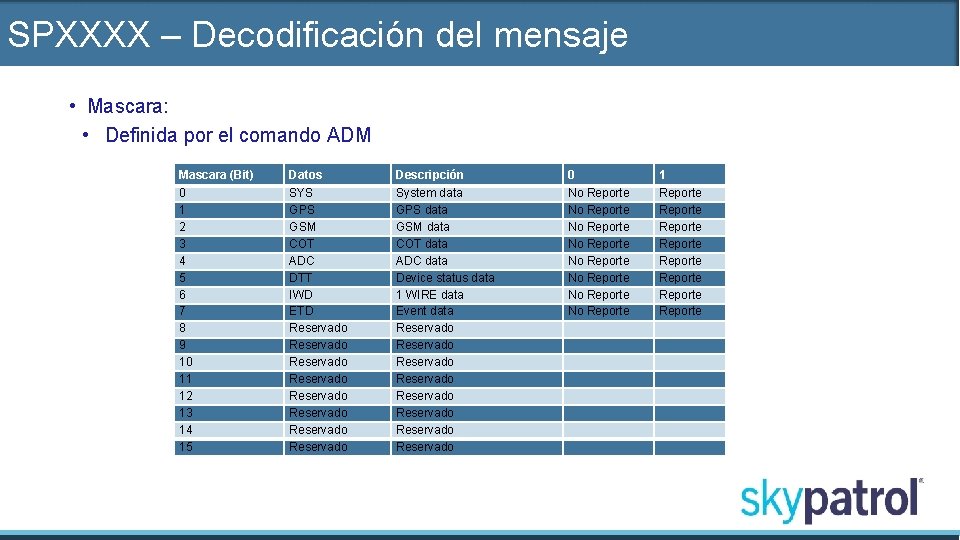 SPXXXX – Decodificación del mensaje • Mascara: • Definida por el comando ADM Mascara