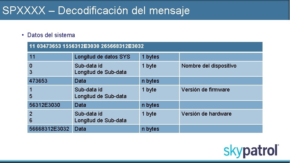 SPXXXX – Decodificación del mensaje • Datos del sistema 11 03473653 1556312 E 3030