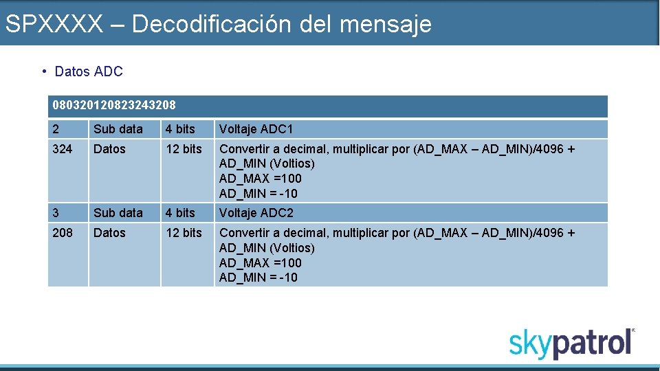 SPXXXX – Decodificación del mensaje • Datos ADC 080320120823243208 2 Sub data 4 bits