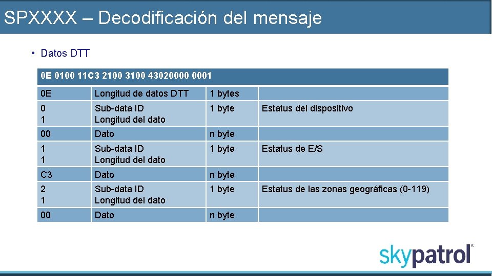 SPXXXX – Decodificación del mensaje • Datos DTT 0 E 0100 11 C 3